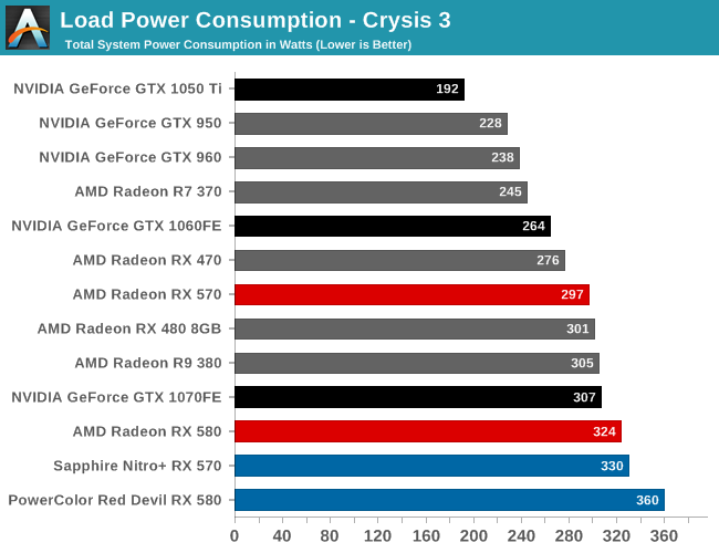 Rx 8gb and mining | AnandTech Forums: Technology, Hardware, Software, and Deals