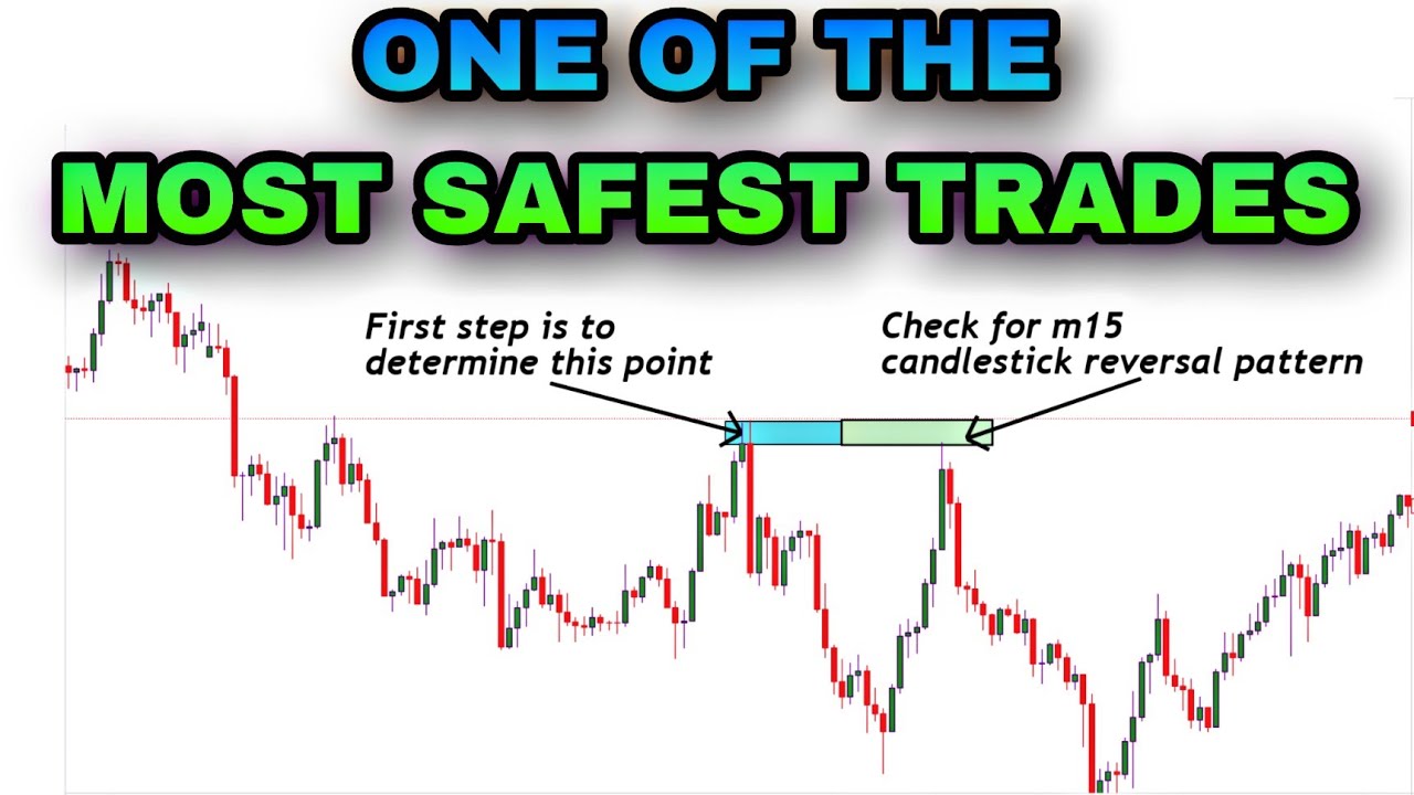 What is a safety trade in forex online? – Forex Academy