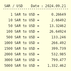 Saudi Arabian Riyal to US Dollar (SAR to USD) — Currency Exchange Rate, Convert, Chart