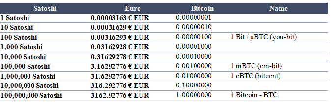 bitcoinlove.fun - comprareibitcoin Ресурсы и информация.