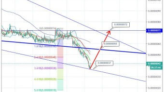 Siacoin BTC (SC-BTC) Price, Value, News & History - Yahoo Finance