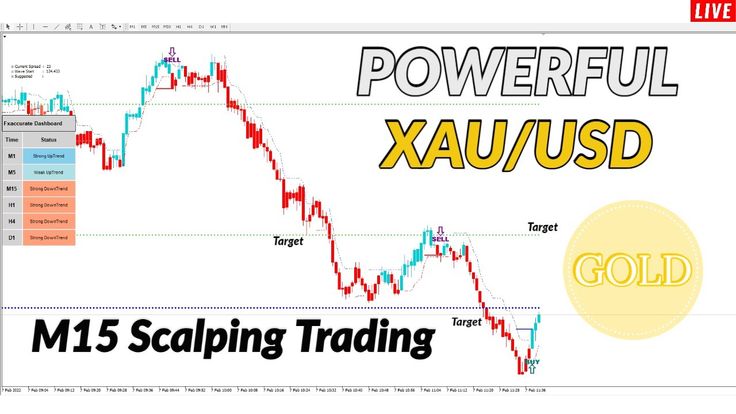 Scalping Stock Trading: Small Quick Profits