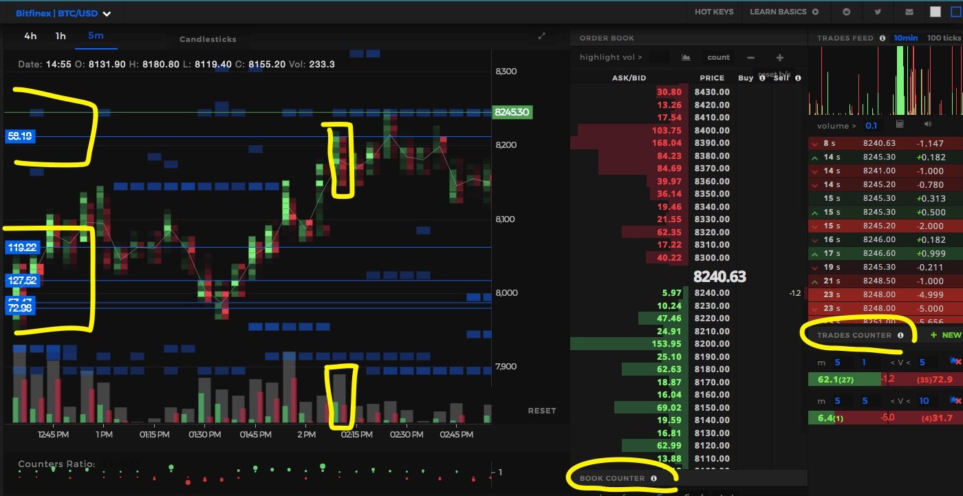 Crypto Scalping: Top Strategies for Scalp Trading in 