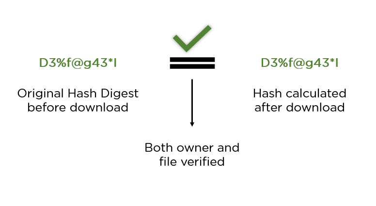 SHA-2 - Wikipedia