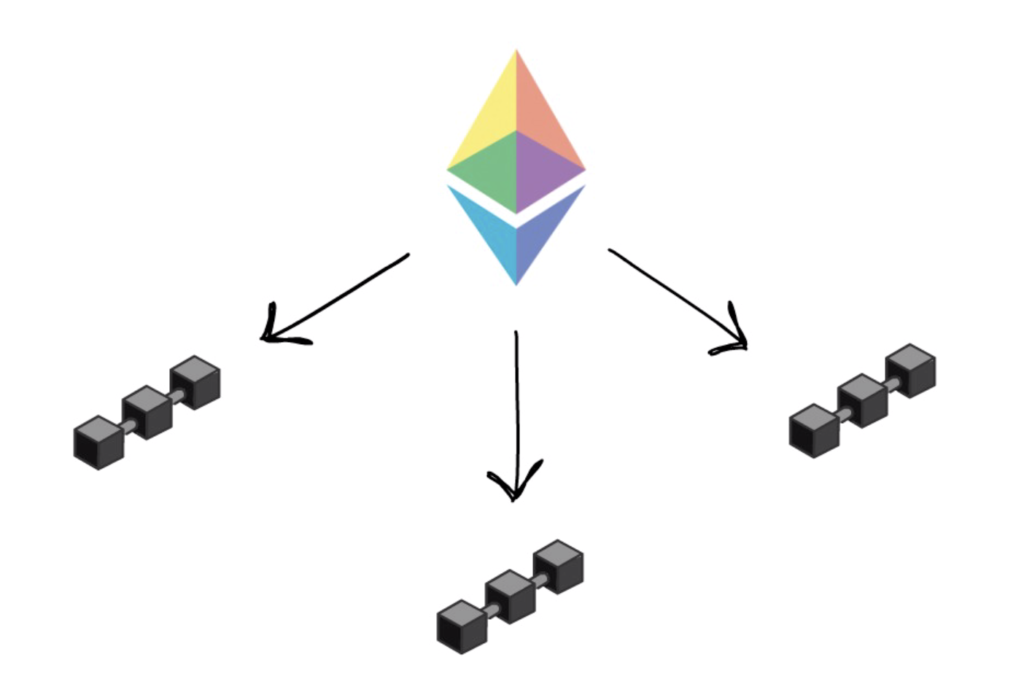 Sharding: What it is and why many blockchain protocols rely on it | Computerworld