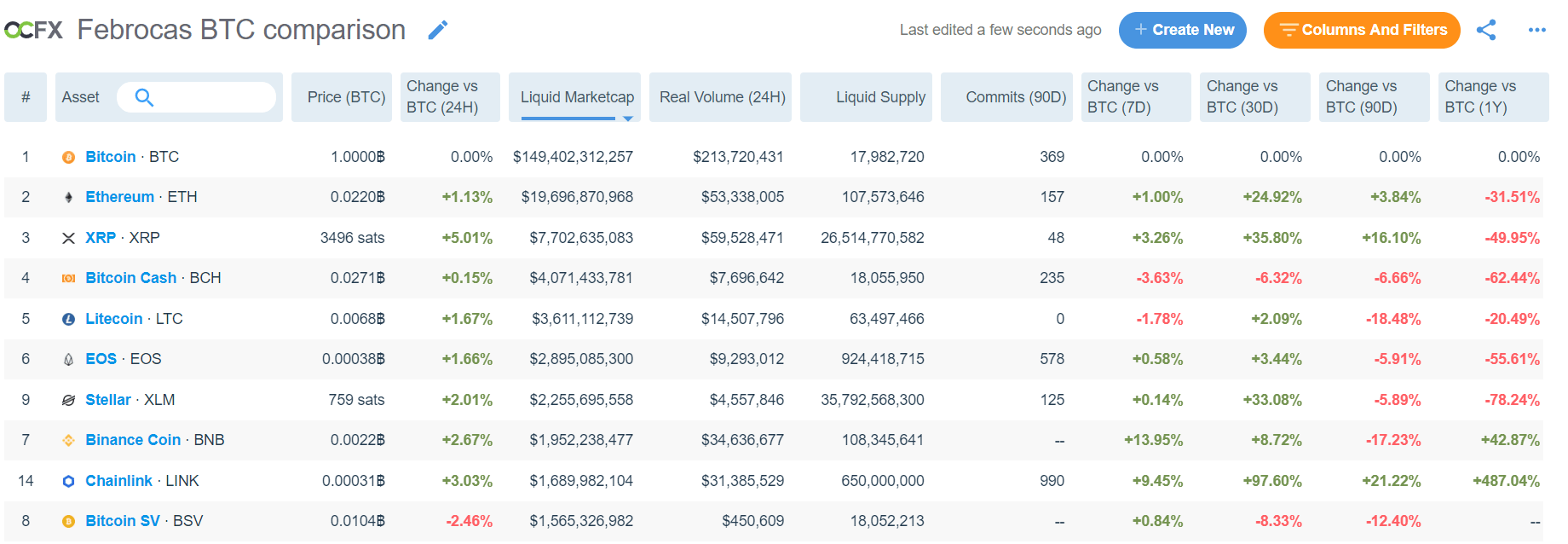 _Cryptopedia Buy/Sell Bitcoin, Ethereum | Cryptocurrency Exchange | bitcoinlove.fun