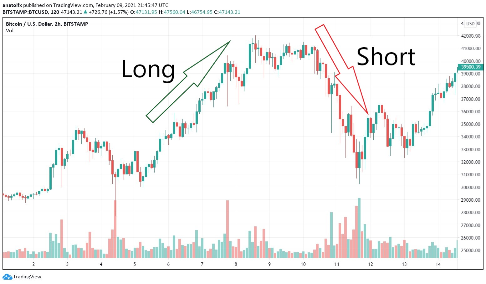 5 Best Exchanges to Short Crypto- Top Crypto Shorting Platforms