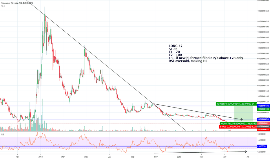 Siacoin Price Today - SC Coin Price Chart & Crypto Market Cap