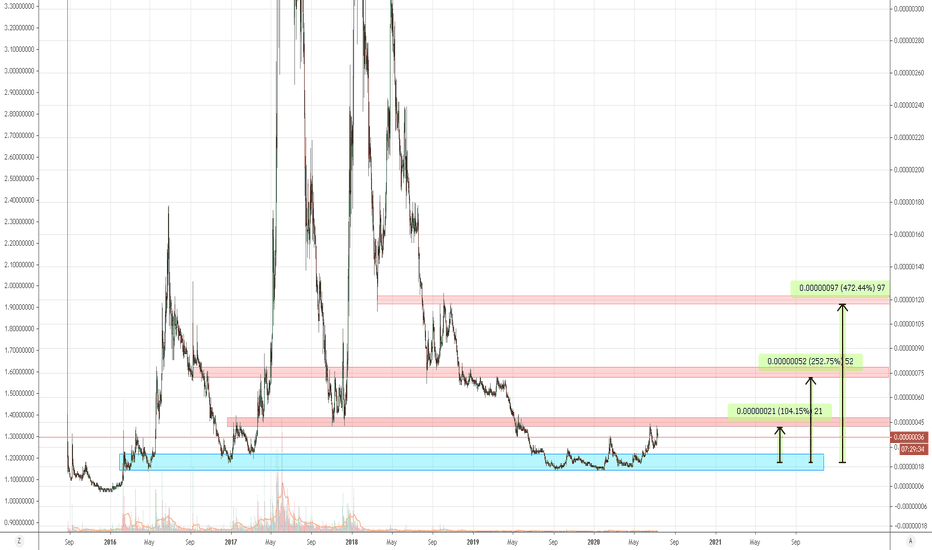 SC — TradingView — India