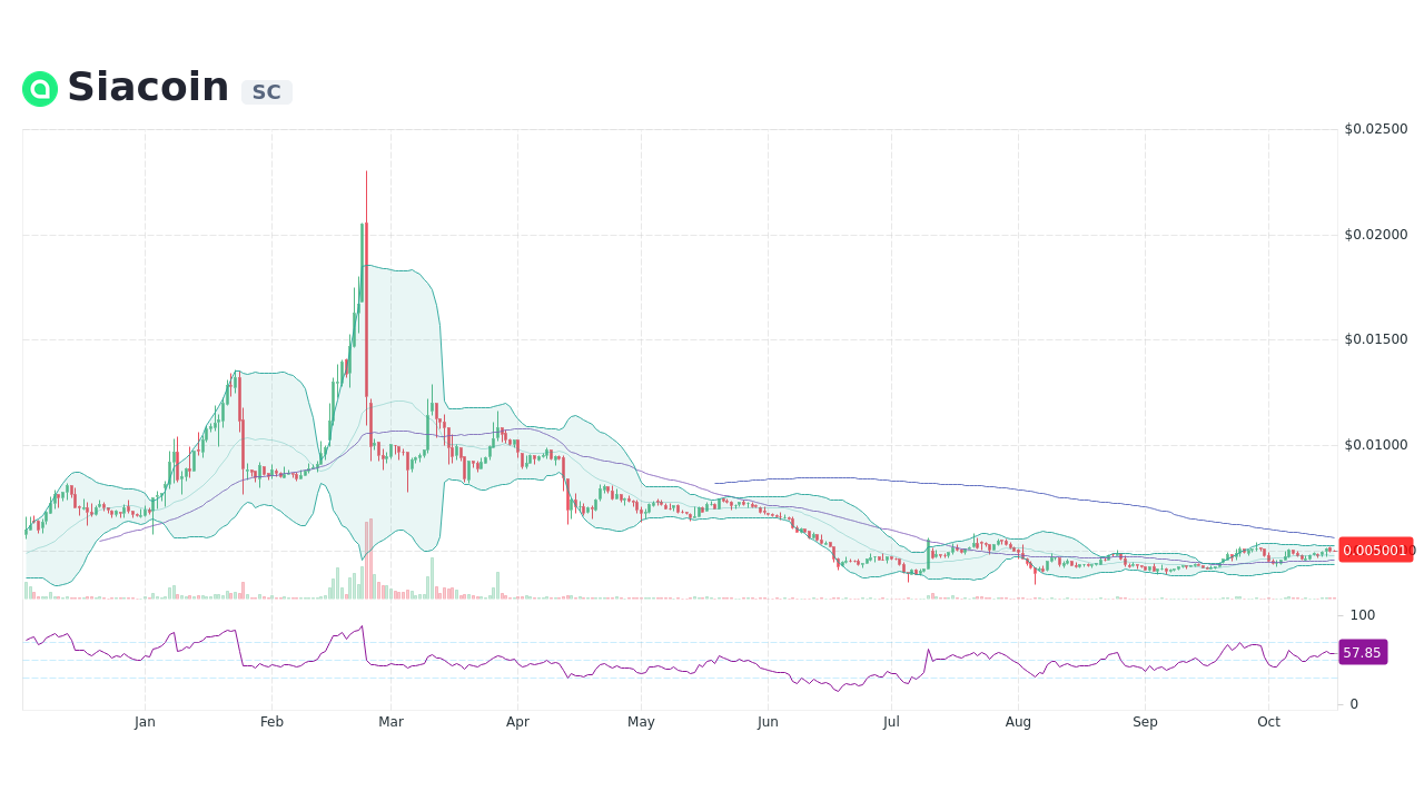 SCUSDT Charts and Quotes — TradingView