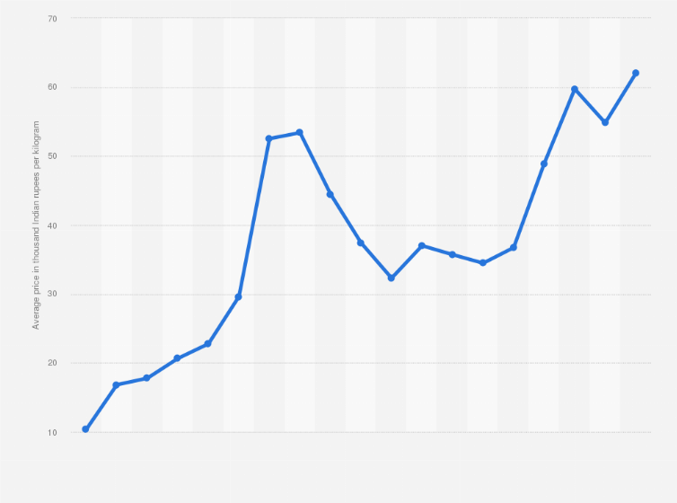 Silver Price per Kilo