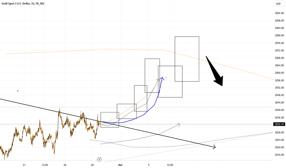 Silver / U.S. Dollar Trade Ideas — OANDA:XAGUSD — TradingView