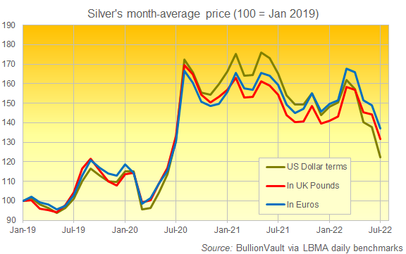 The Silver Price Forecast For What The Experts Say