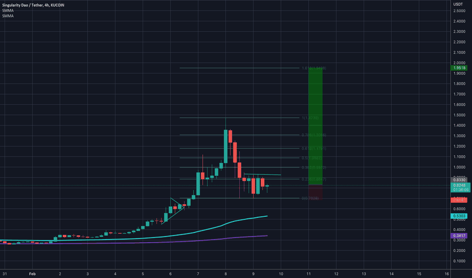 AGIXUSD Charts and Quotes — TradingView — India