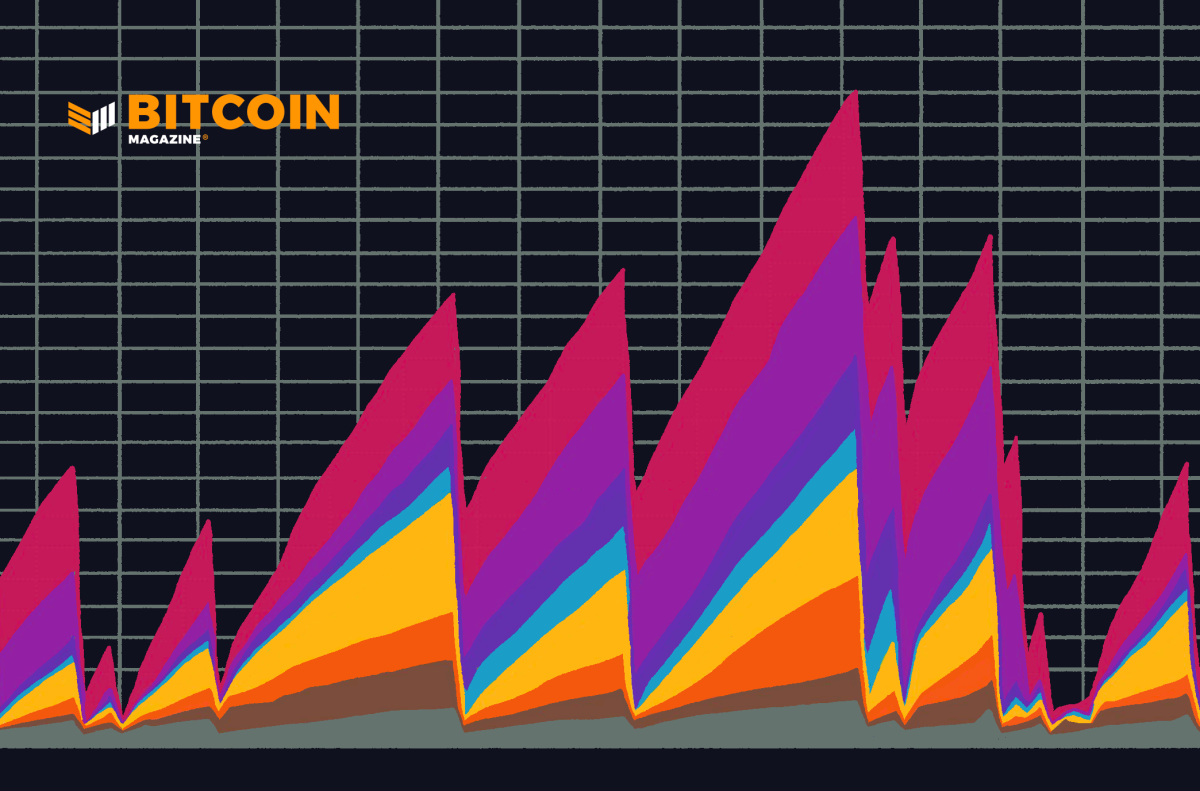 What is Bitcoin Mempool? What is mempool size? - bitcoinlove.fun