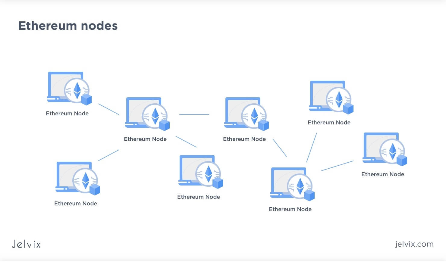 47, Smart Contract Images, Stock Photos, 3D objects, & Vectors | Shutterstock