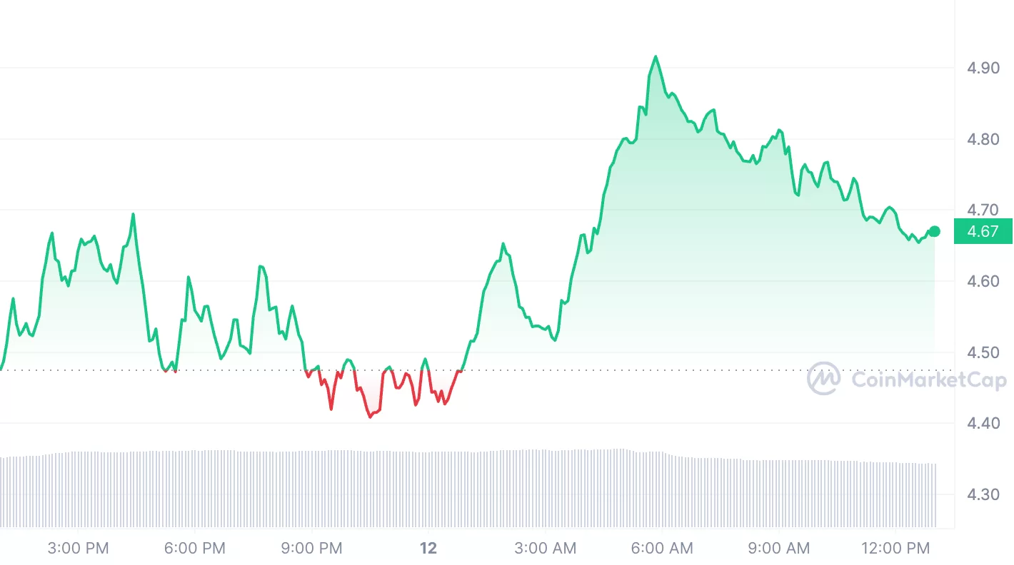 SNXUSDT Charts and Quotes — TradingView