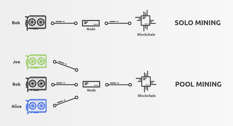 solo-mining · GitHub Topics · GitHub