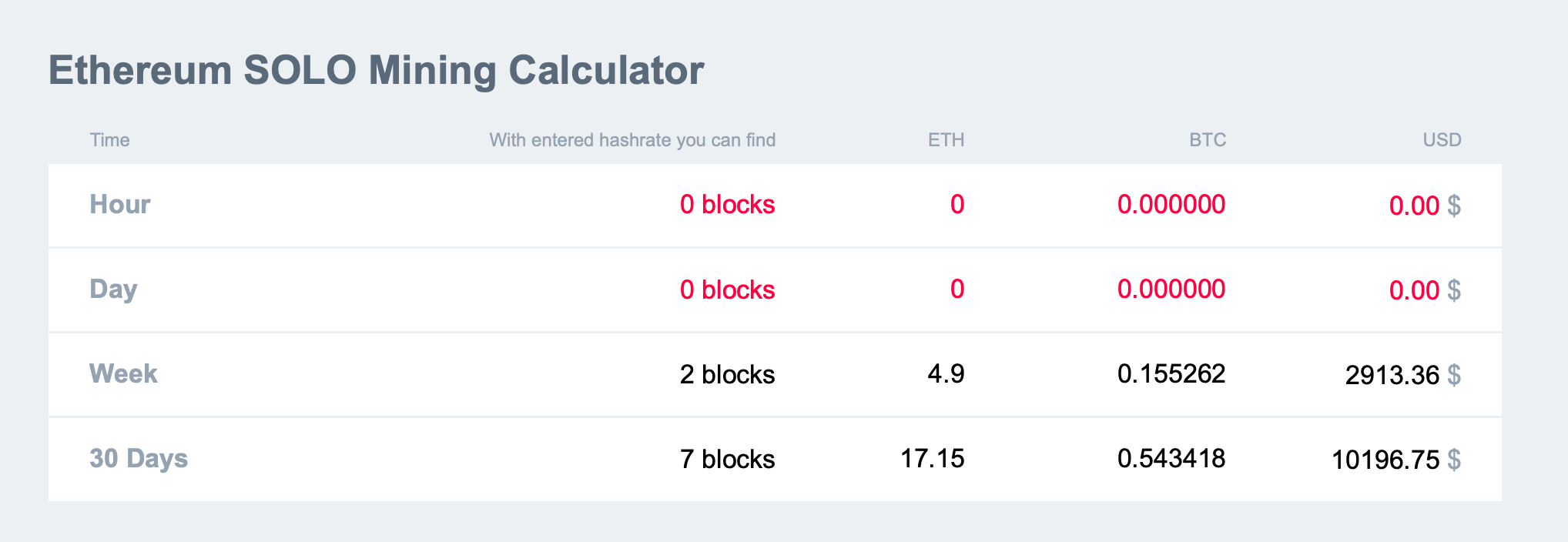 Realtime mining hardware profitability | ASIC Miner Value