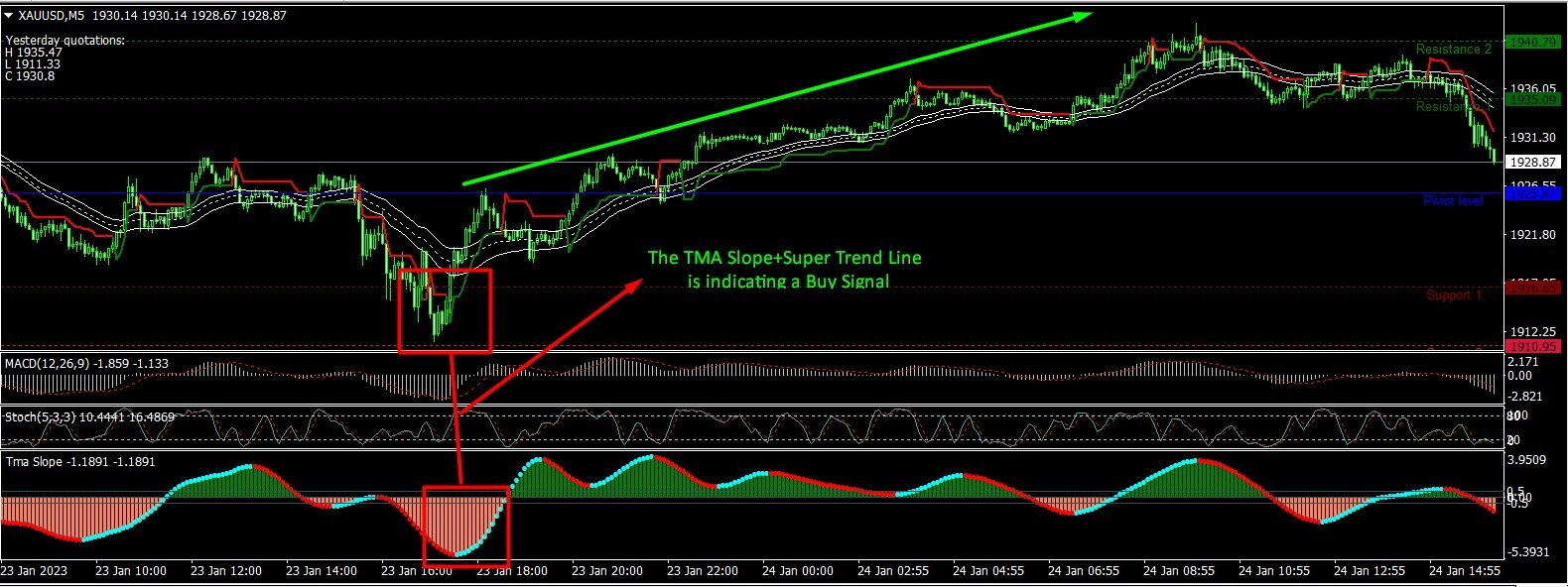 Sonic R Scalping System ⋆ Top MT4 Indicators {mq4 & ex4} ⋆ bitcoinlove.fun