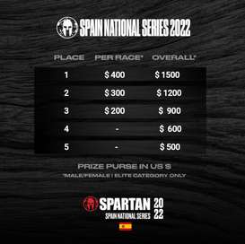 Season 2 Rules & FAQ - Spartan Trail