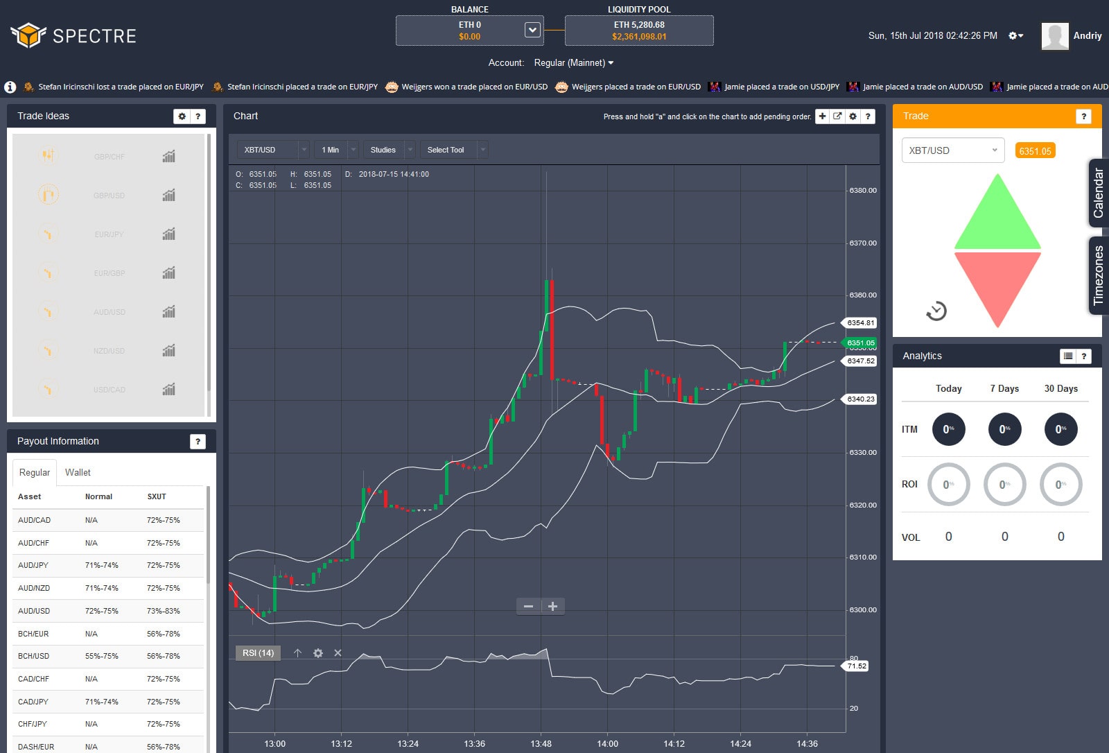 Spectre Global Limited - bitcoinlove.fun - Value Added Tax Number ID Search / Lookup / Checker