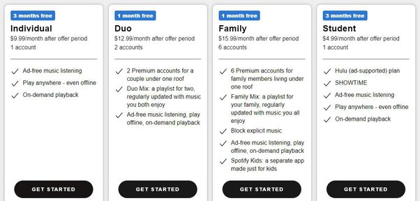 Spotify Increases Pricing for Premium Subscribers as It Gains Millions More Users - CNET