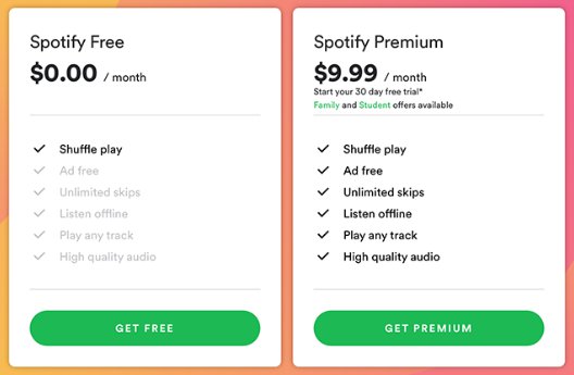 Is Spotify Premium Worth Its Premium Price?