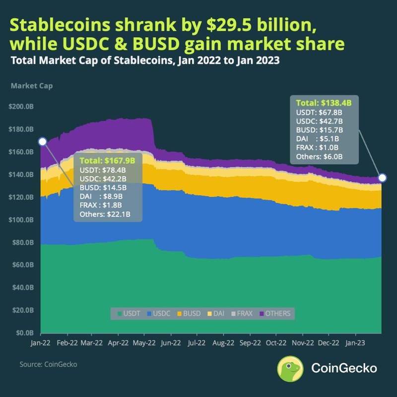 Stablecoin Price | STABLE Price index, Live chart & Market cap | OKX