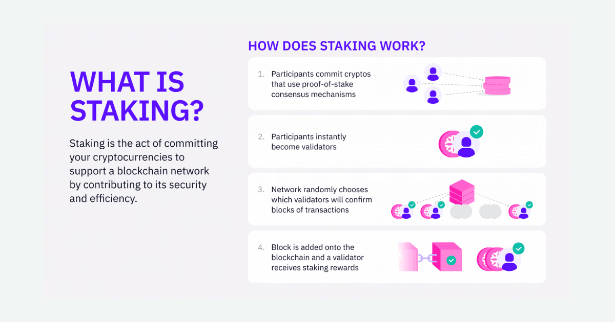 What is Staking? Earning Rewards and Minimising Risks of Staking Crypto