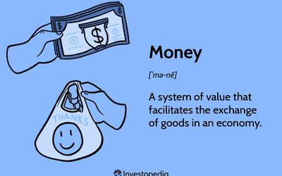 What are the 4 types of money? Check Answer at BYJU’S