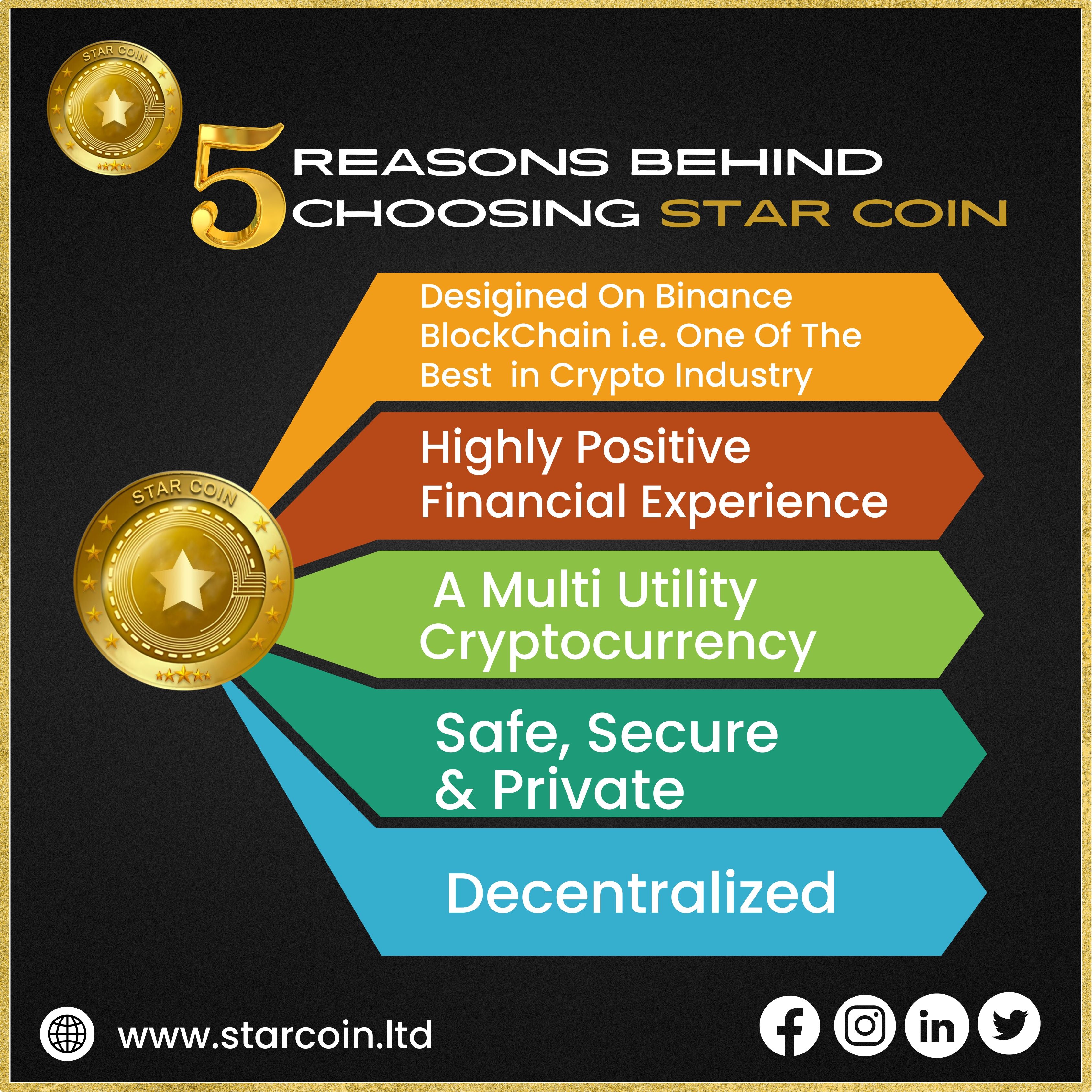 Starcoin Price Today (USD) | STC Price, Charts & News | bitcoinlove.fun