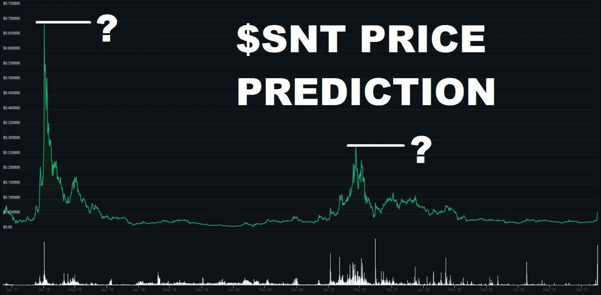 Price Predictions of Top Cryptocurrencies | Coinpedia