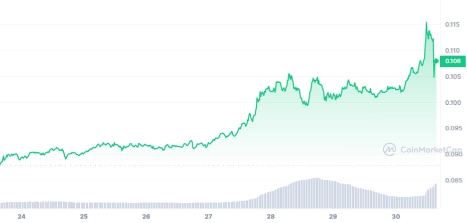 Stellar price, XLM live chart & news, XLM to USD converter