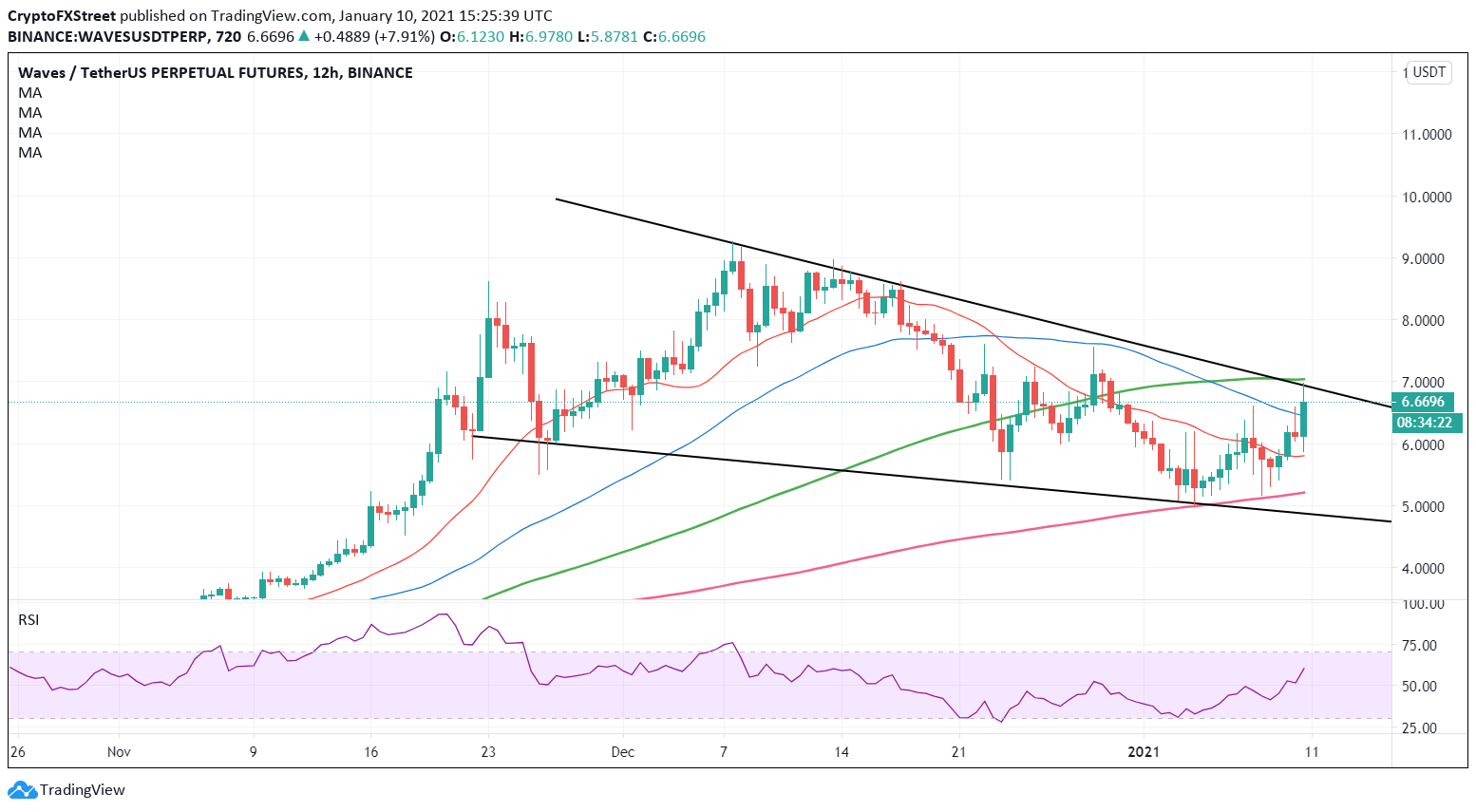 Stellar Price Prediction: , - 