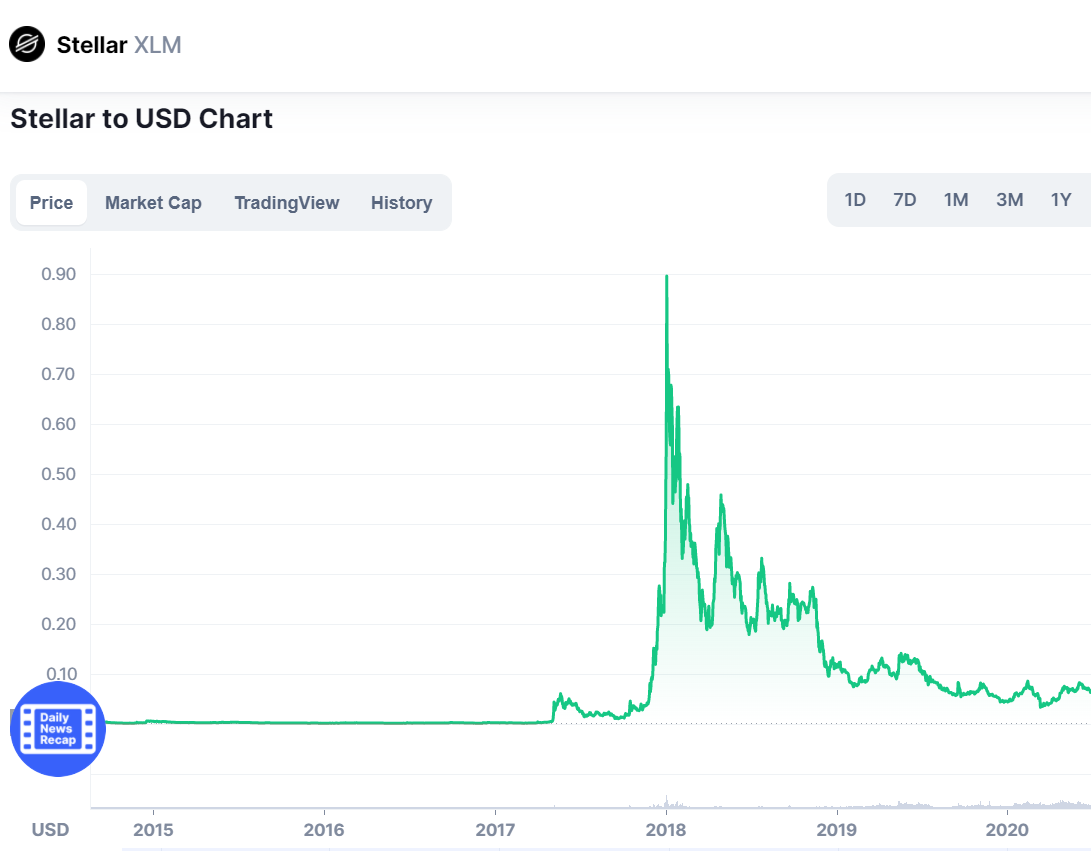 Next Crypto to Hit $1: 10 Top Contenders Revealed