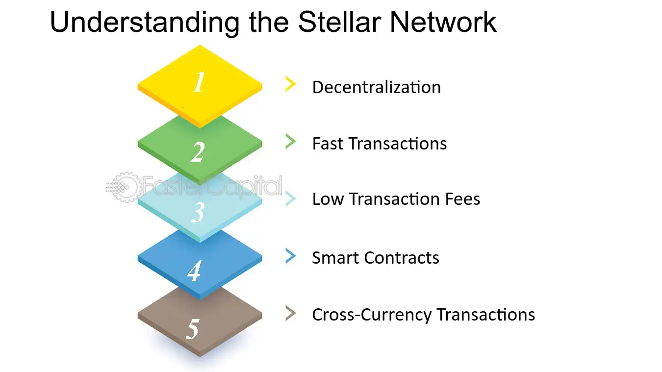 Stellar Network: Cross-Border Payments With XLM | Gemini