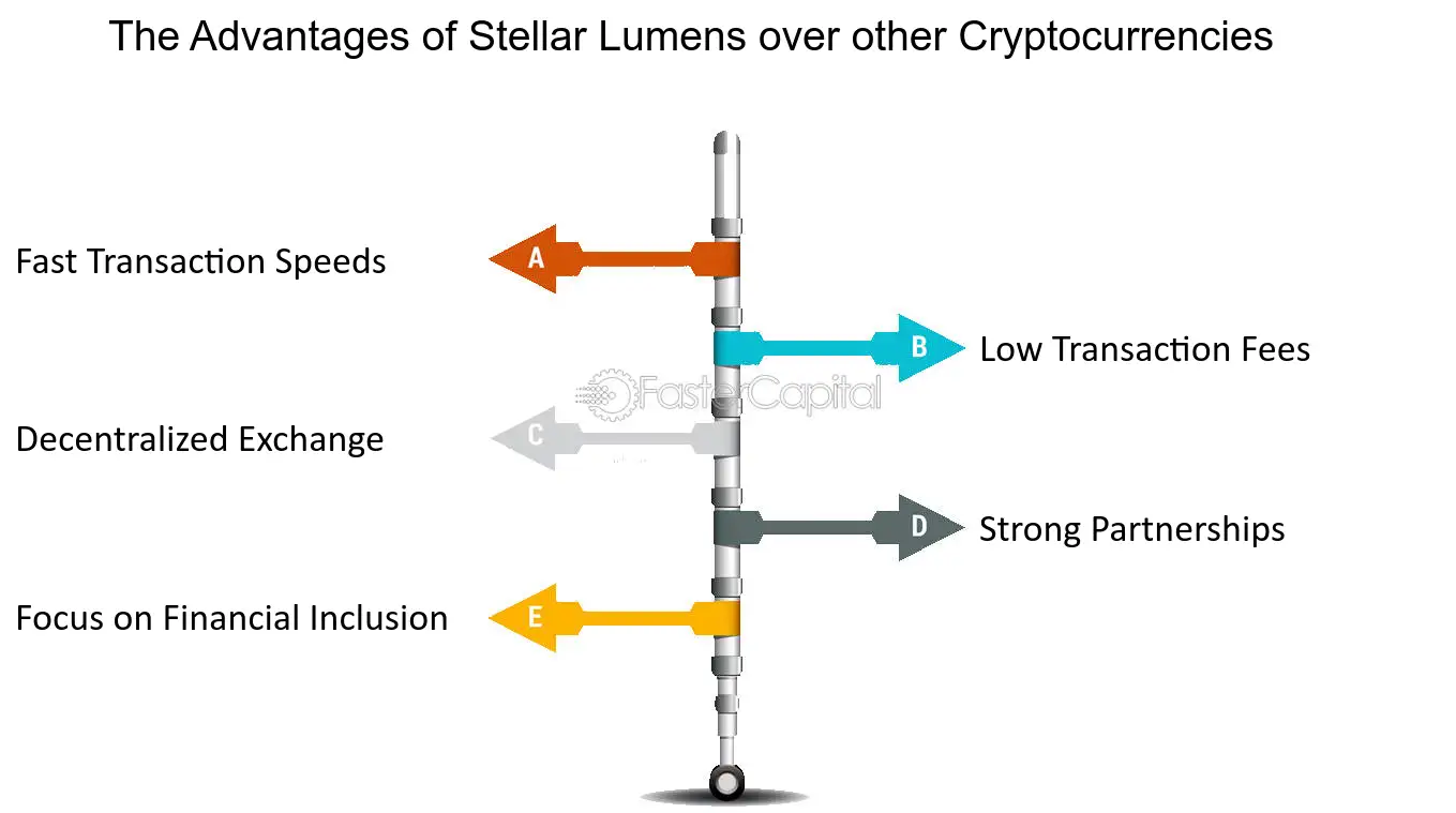 What is Stellar (XLM)? Exploring the blockchain network and its powerful native token | OKX
