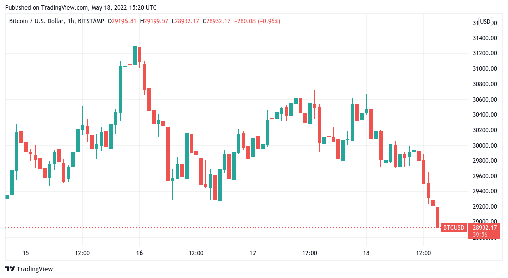 Bitcoin Price | BTC USD | Chart | Bitcoin US-Dollar | Markets Insider