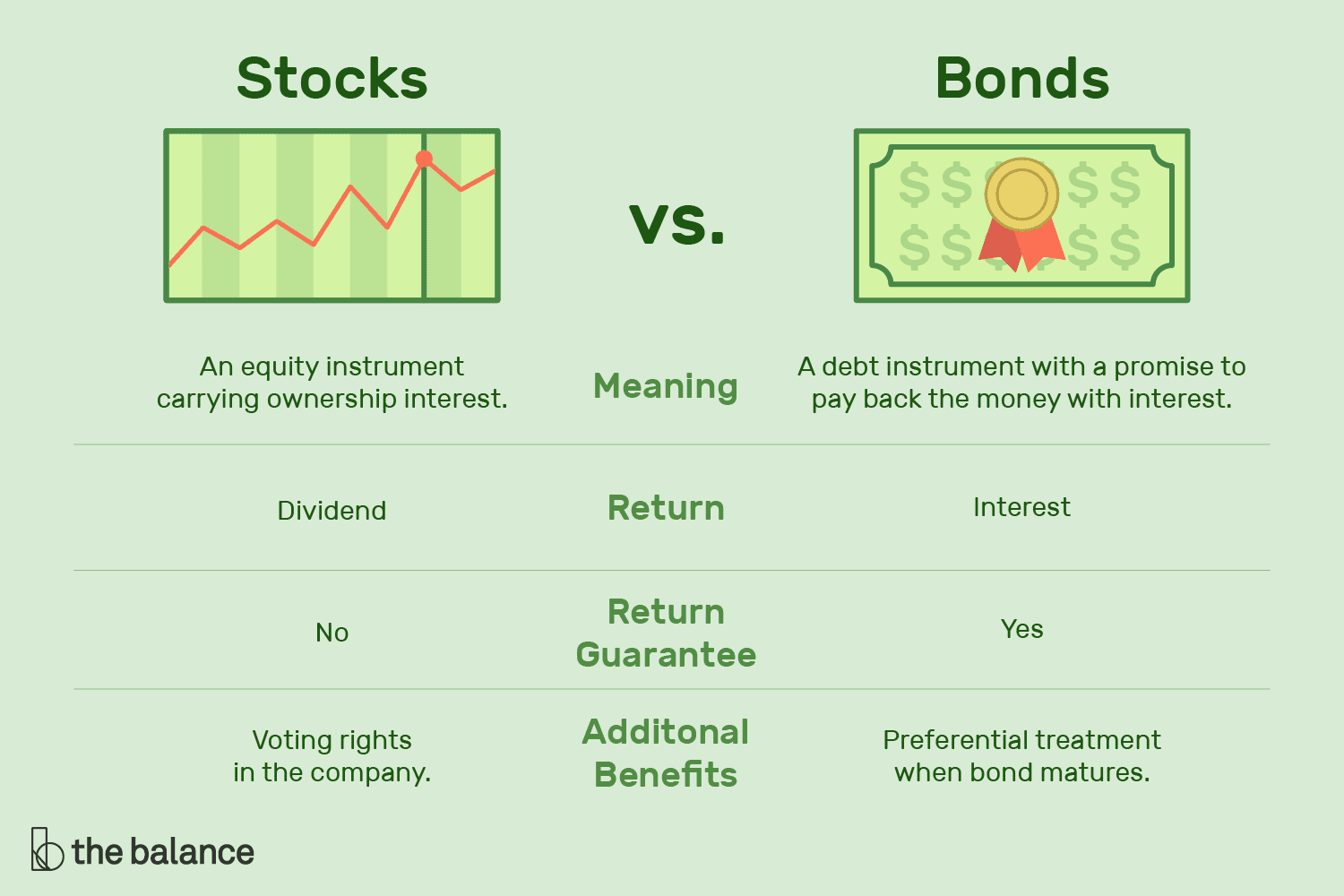 What Is Stock? Definition and How It Works