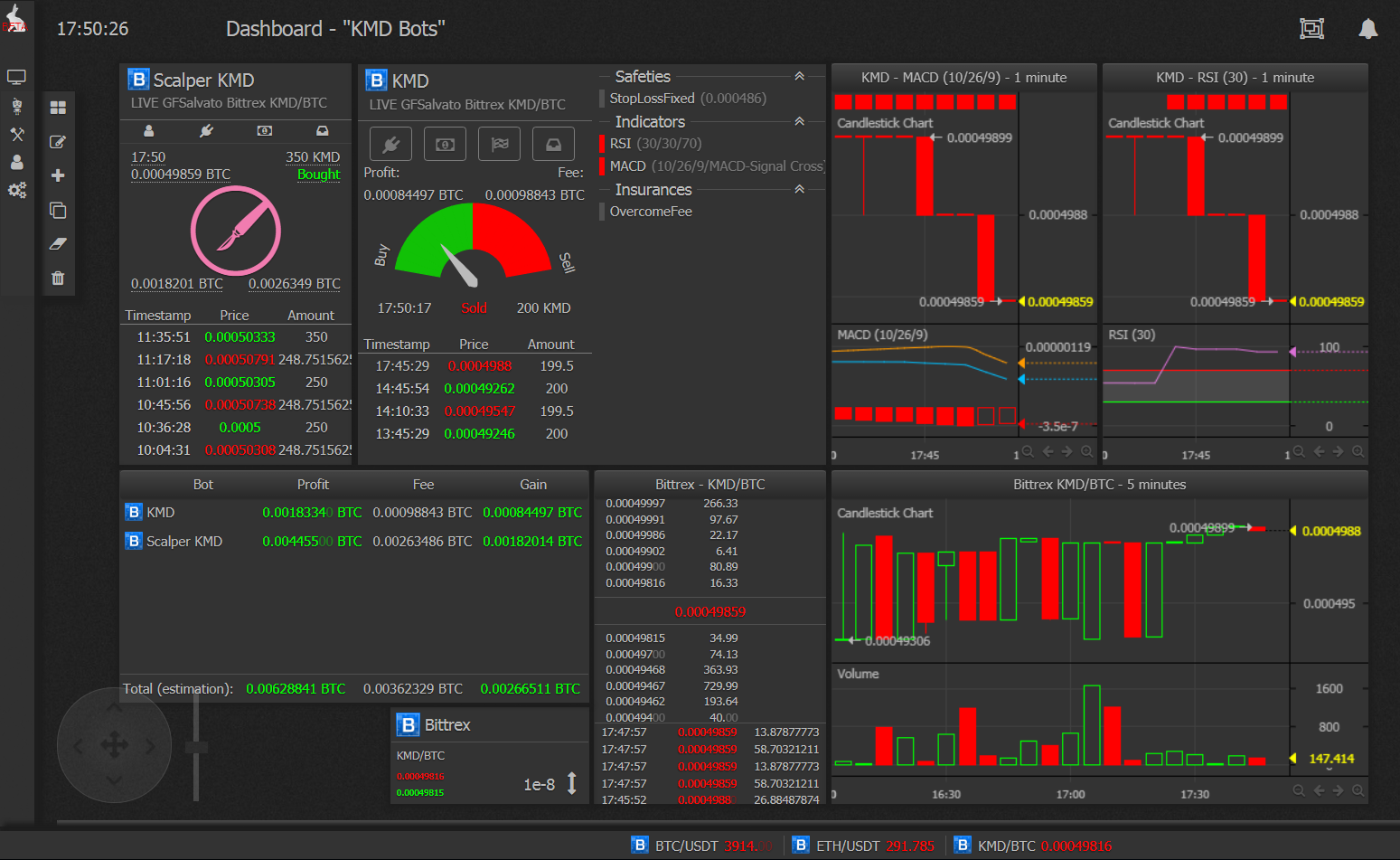 stock-trading-bot · GitHub Topics · GitHub