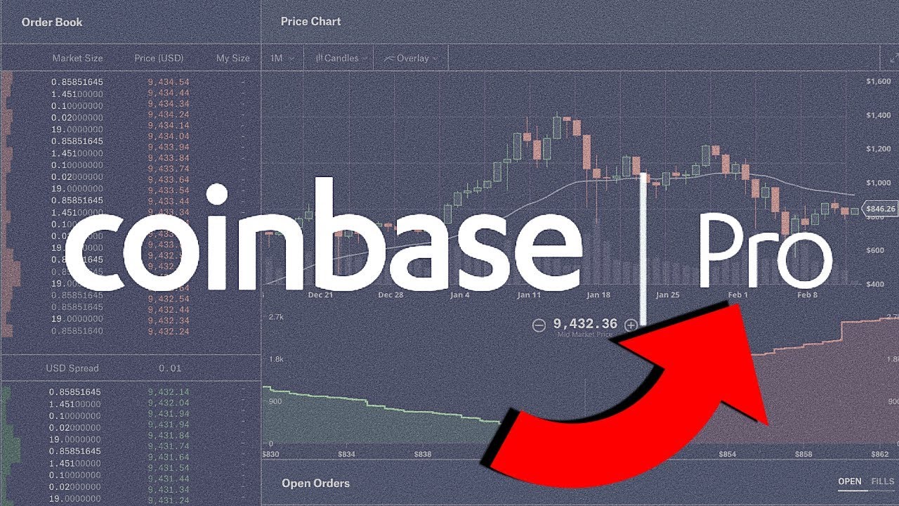 Coinbase Pro Trailing Stop Order