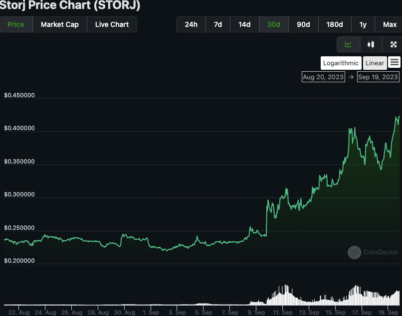 STORJUSD Charts and Quotes — TradingView