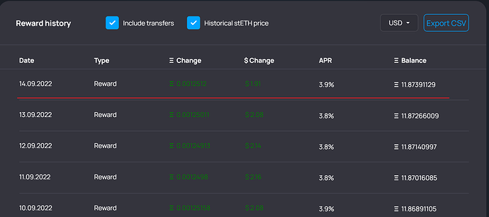 Crypto Staking: Definition, Guide, Benefits & Risks - TRIV