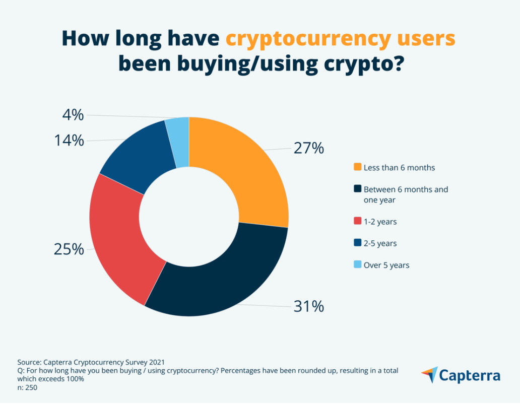 Forms & Surveys Software For Crypto | BlockSurvey