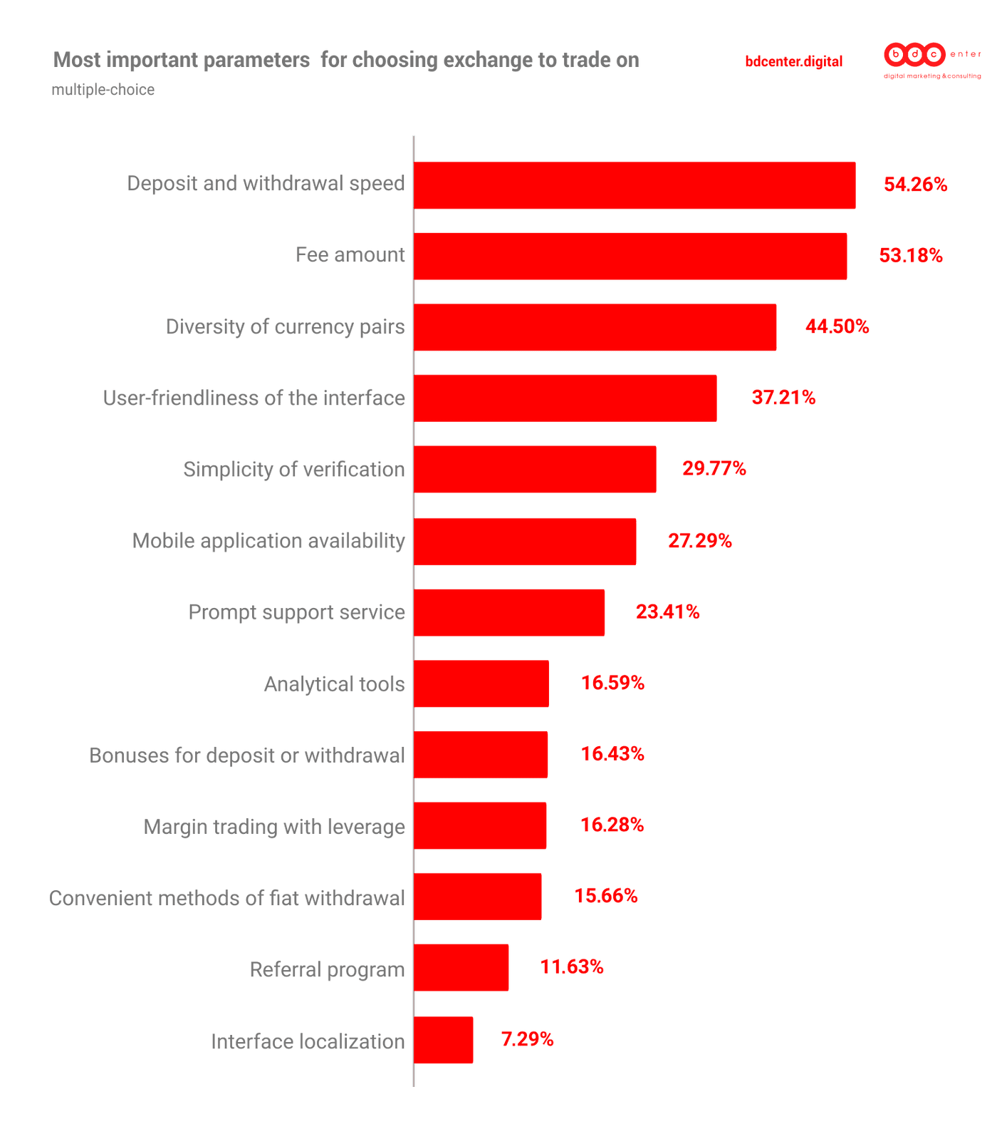 How To Earn Bitcoin Online Using Surveys And Offers - Breet Blog