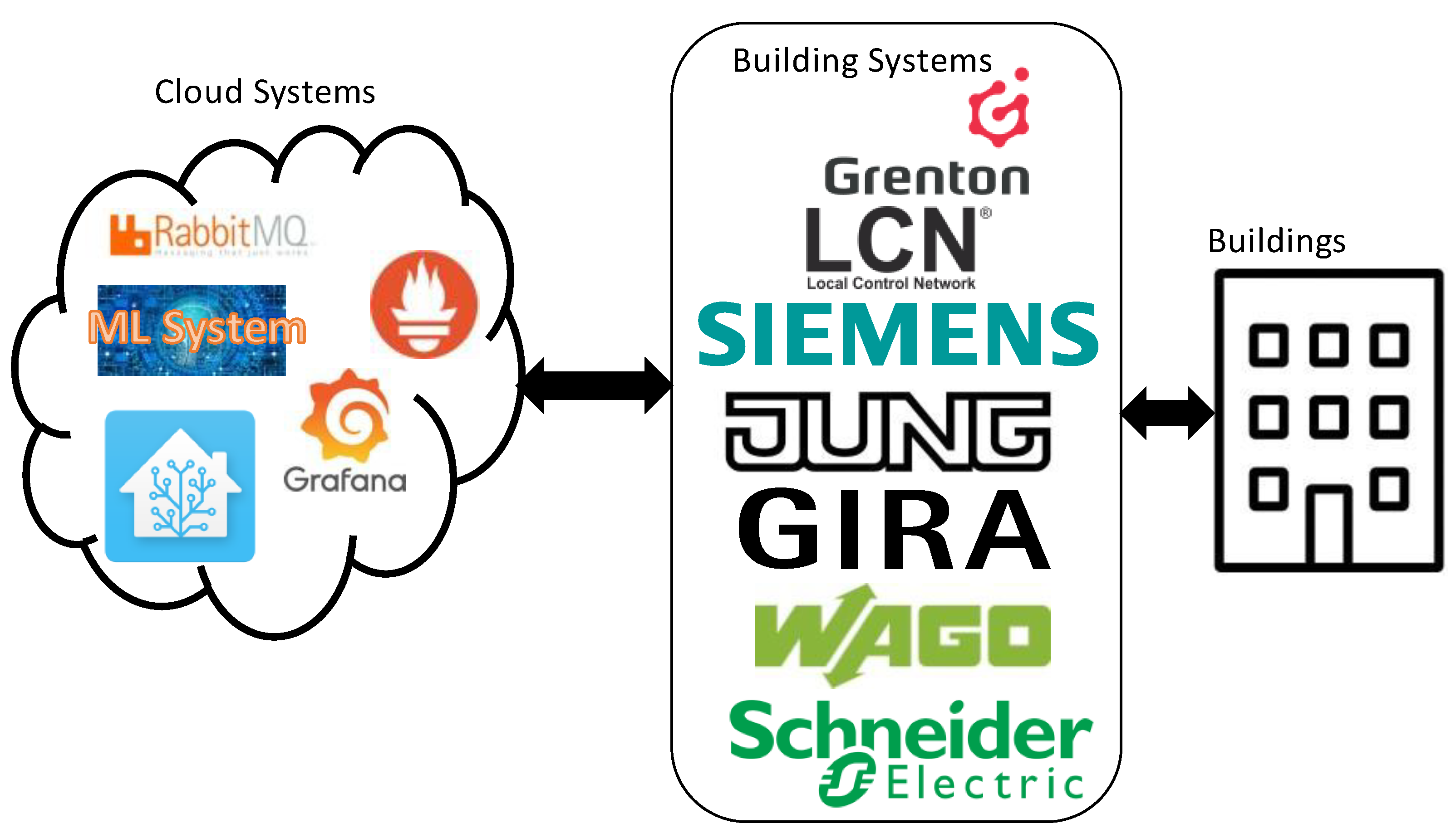 Siemens Portfolio Investments, Siemens Funds, Siemens Exits - beplay官网在线