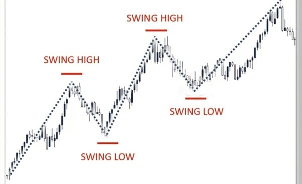 Crypto Trading Psychology | SimpleSwap