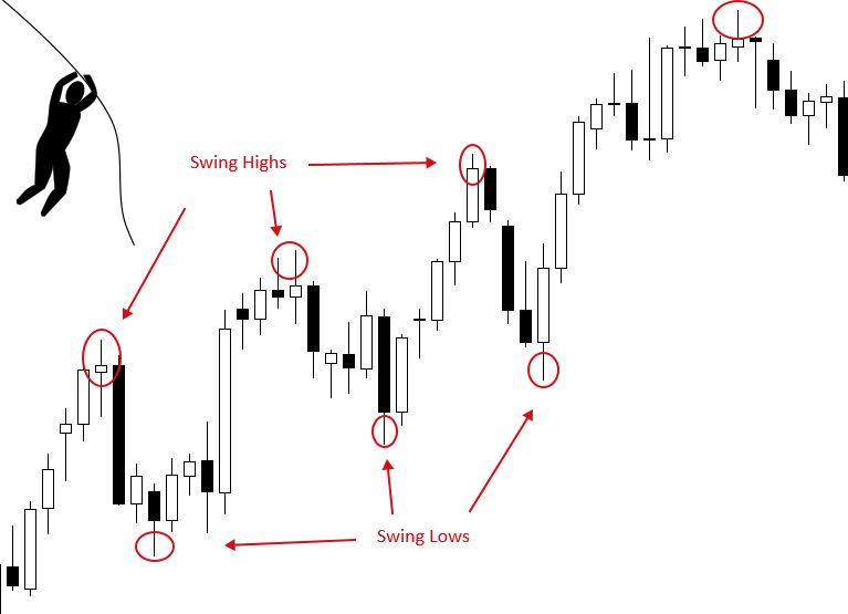 What is Swing Trading for Beginners - Strategies & Meaning
