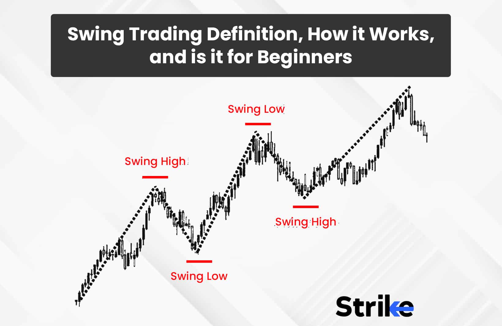 Swing Trading For Dummies | Indigo